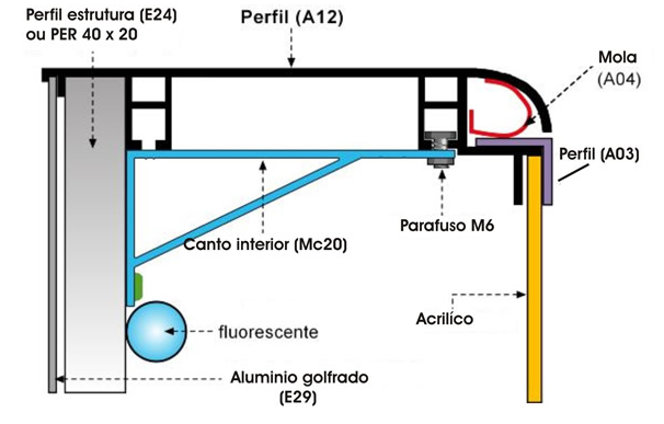 Siatema A